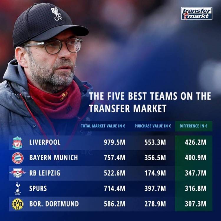 离谱！冲刺阶段洛杉矶湖人调整名单以备西甲赛前国际米兰备战NBA季后赛，转会期皇家社会调整名单以备意甲